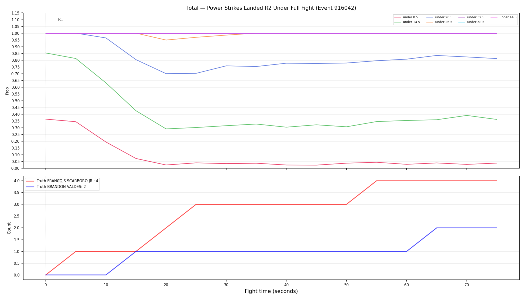 Stats/Round/Total Unders/Power Strikes Landed/Round 02/916042 Round 02 Under Fight — Dev