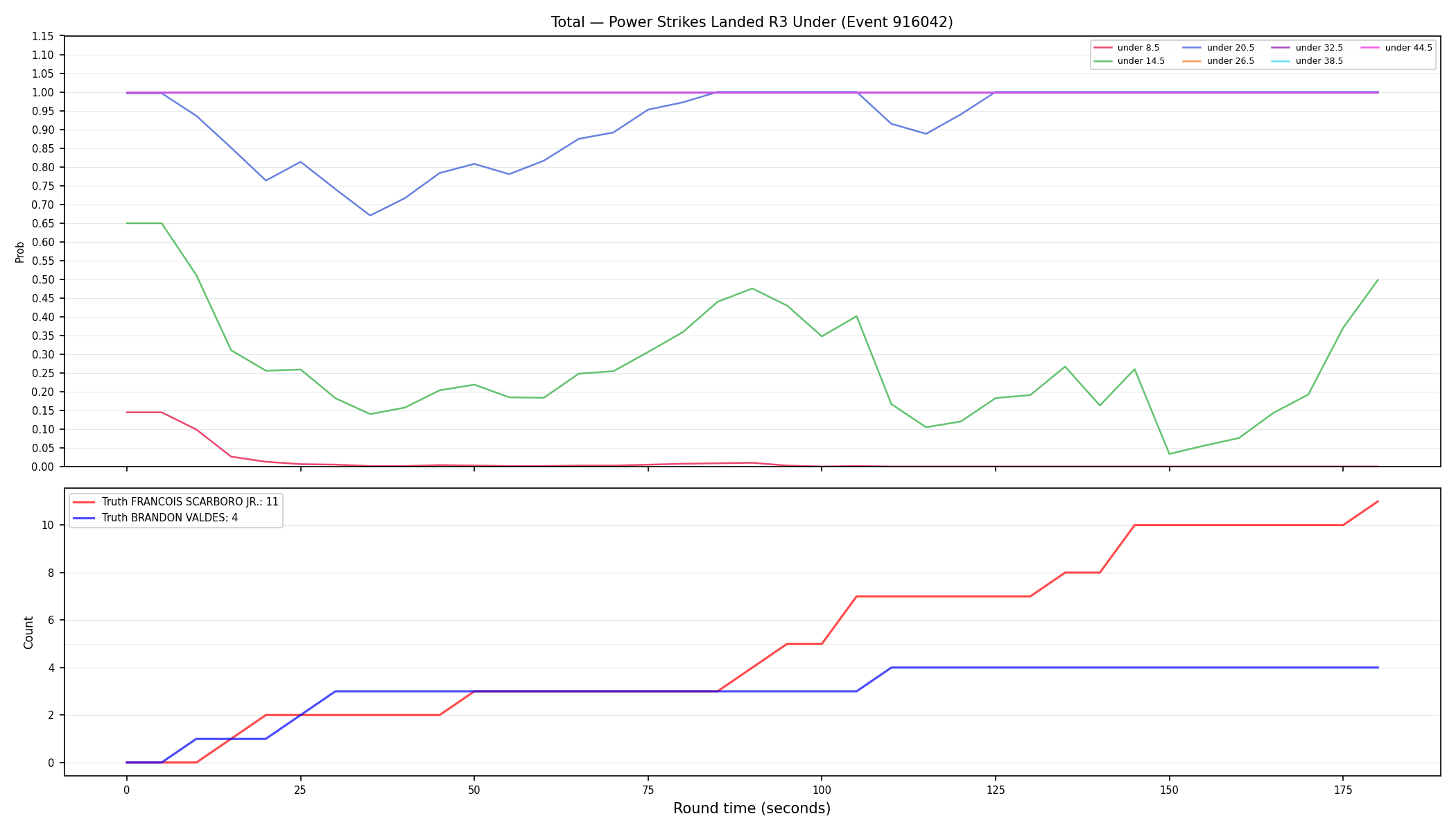 Stats/Round/Total Unders/Power Strikes Landed/Round 03/916042 Round 03 Under — Dev