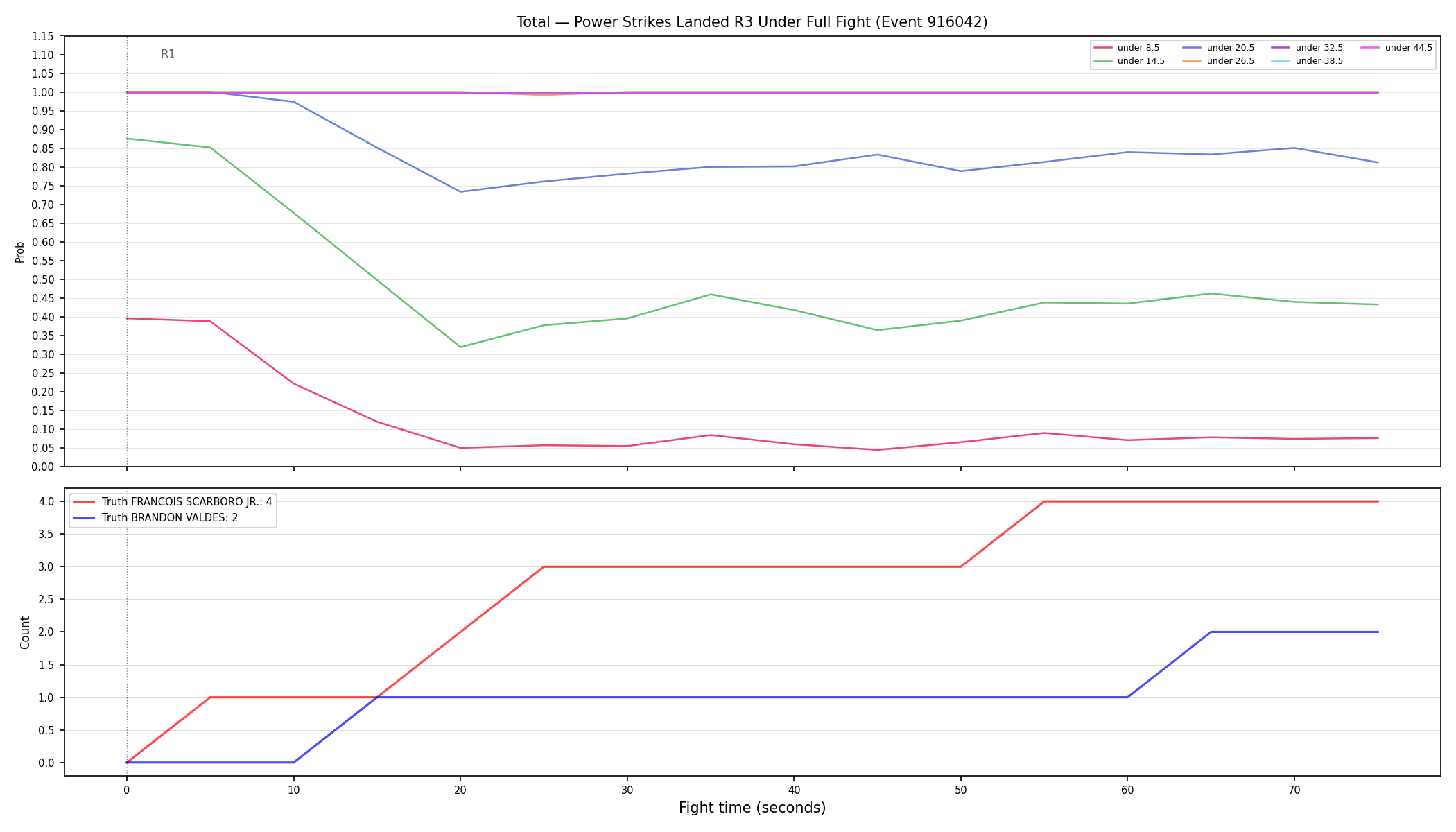 Stats/Round/Total Unders/Power Strikes Landed/Round 03/916042 Round 03 Under Fight — Dev