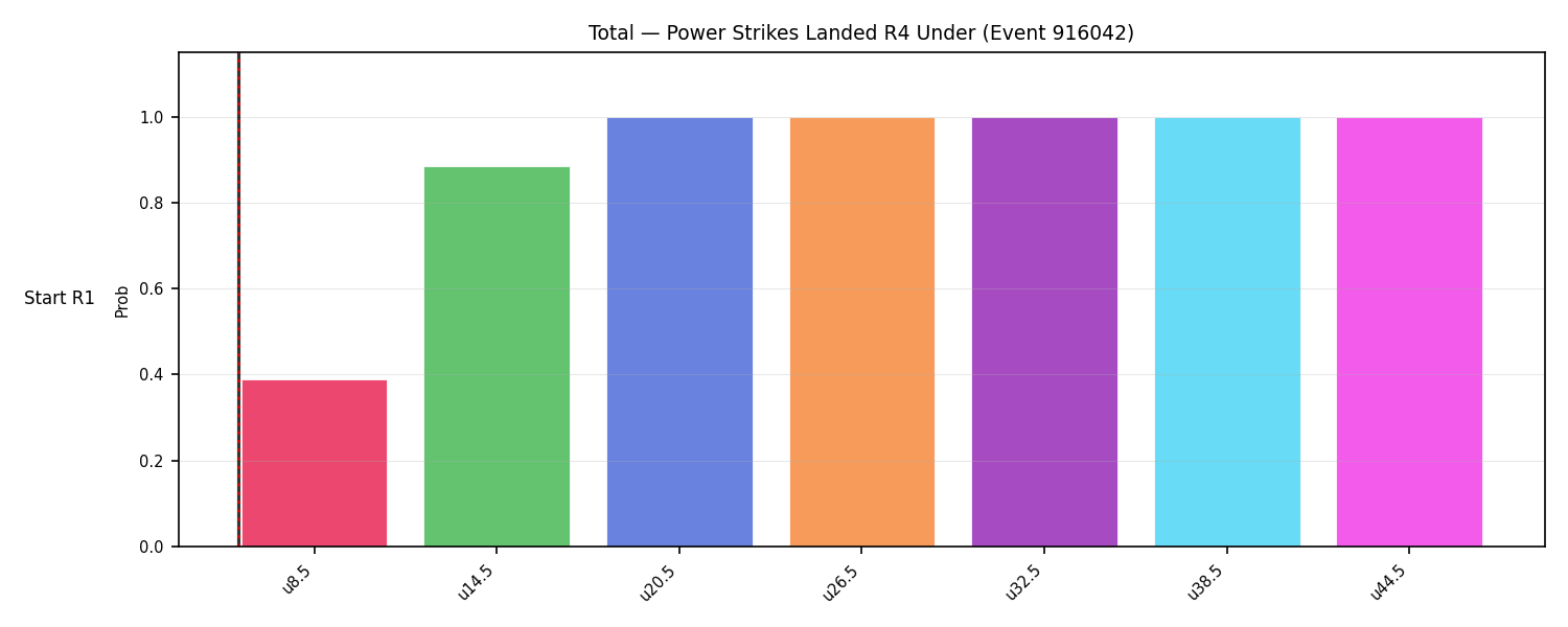 Stats/Round/Total Unders/Power Strikes Landed/Round 04/916042 Round 04 Under Snapshots — Dev