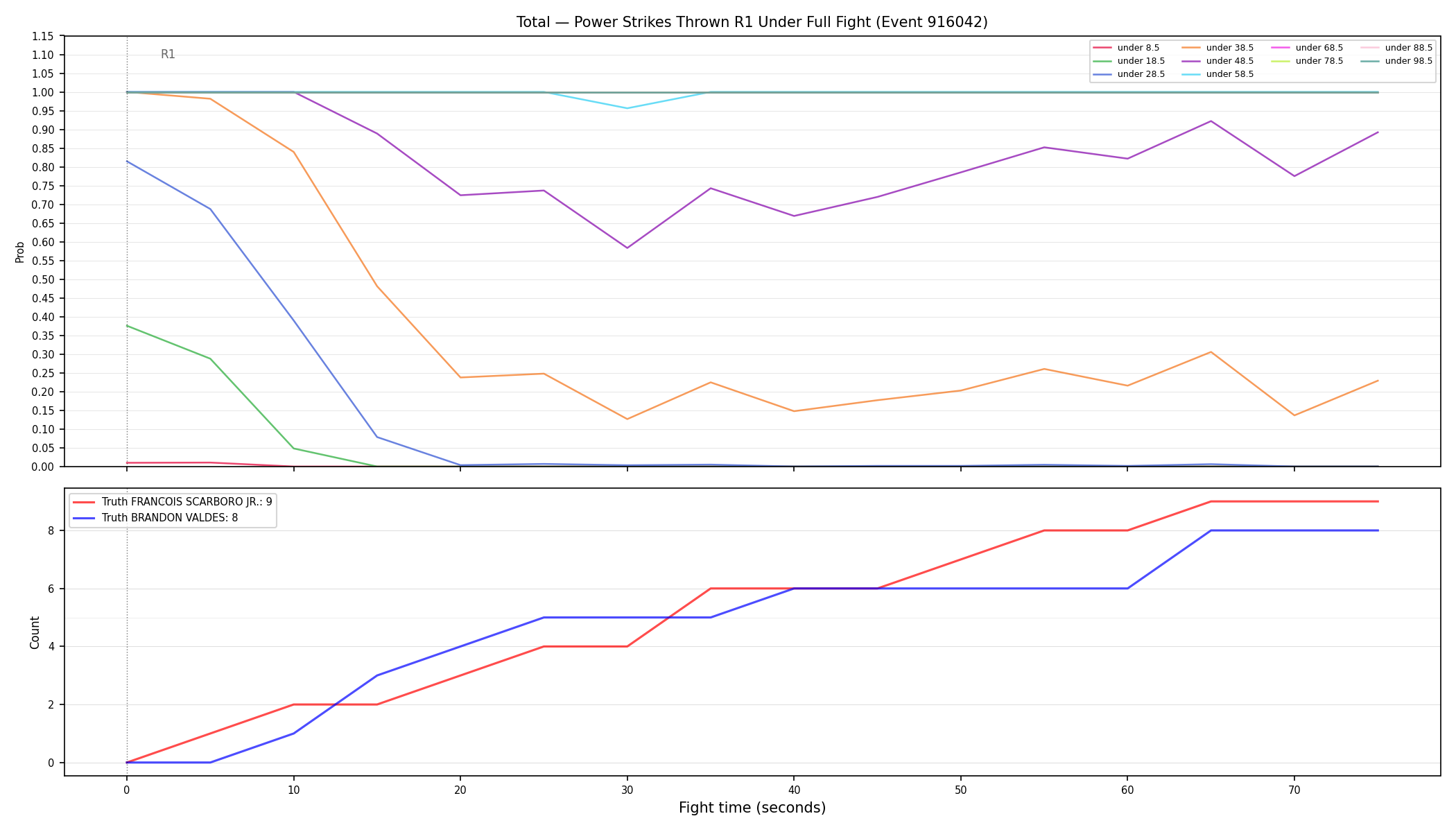 Stats/Round/Total Unders/Power Strikes Thrown/Round 01/916042 Round 01 Under Fight — Dev