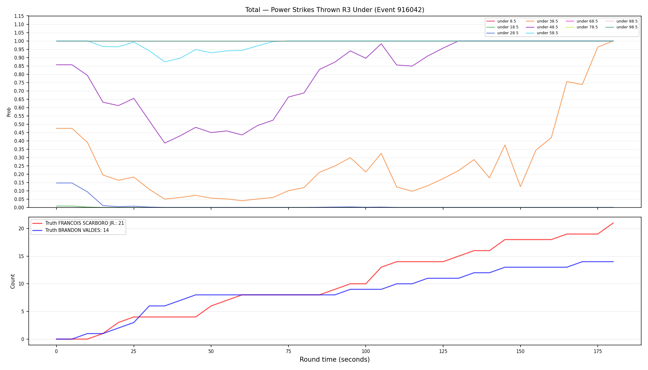 Stats/Round/Total Unders/Power Strikes Thrown/Round 03/916042 Round 03 Under — Dev