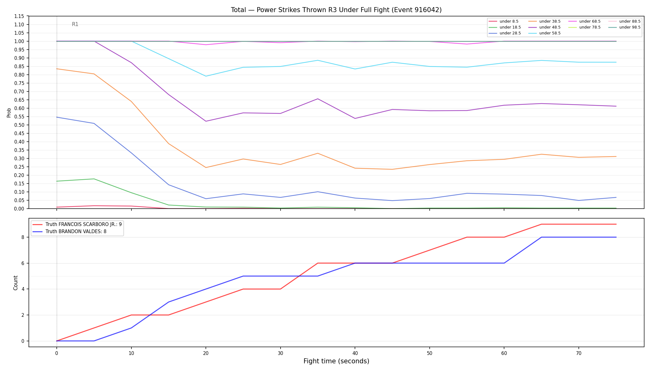 Stats/Round/Total Unders/Power Strikes Thrown/Round 03/916042 Round 03 Under Fight — Dev