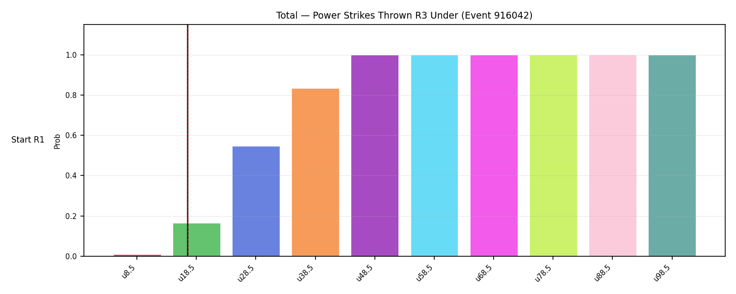 Stats/Round/Total Unders/Power Strikes Thrown/Round 03/916042 Round 03 Under Snapshots — Dev