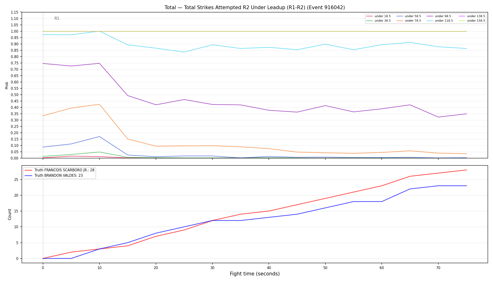 Stats/Round/Total Unders/Total Strikes Attempted/Round 02/916042 Round 02 Under Leadup — Dev