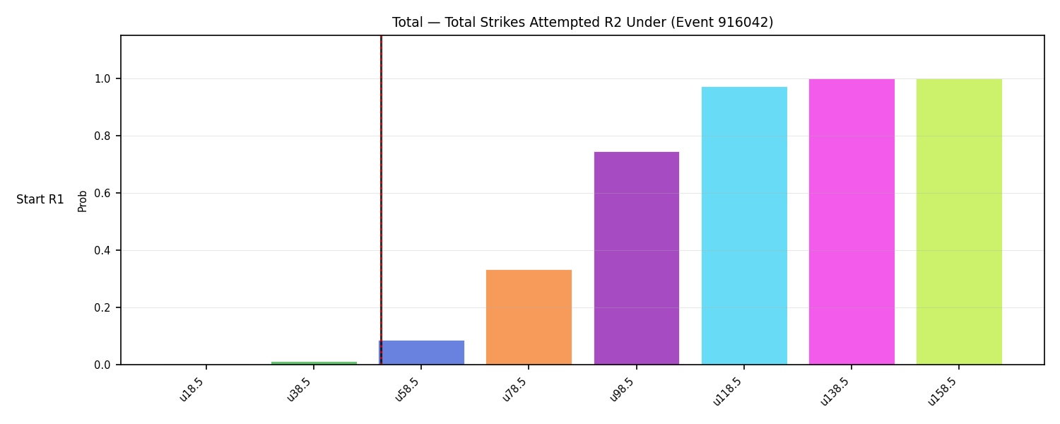 Stats/Round/Total Unders/Total Strikes Attempted/Round 02/916042 Round 02 Under Snapshots — Dev
