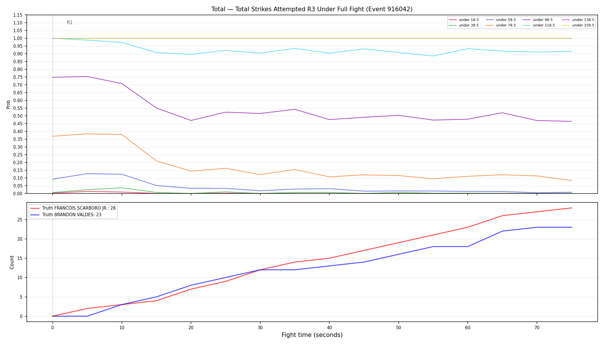 Stats/Round/Total Unders/Total Strikes Attempted/Round 03/916042 Round 03 Under Fight — Dev