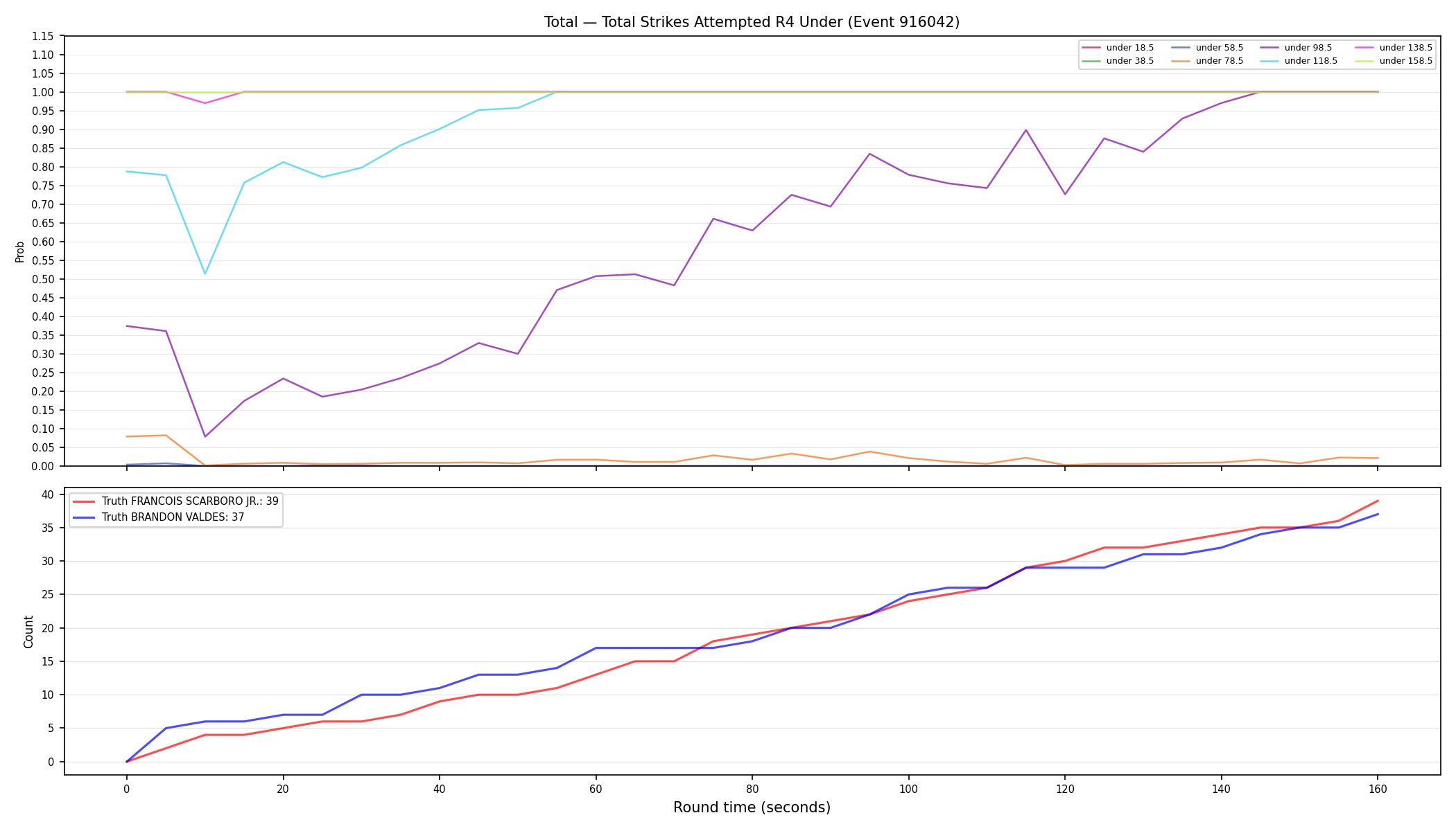Stats/Round/Total Unders/Total Strikes Attempted/Round 04/916042 Round 04 Under — Dev