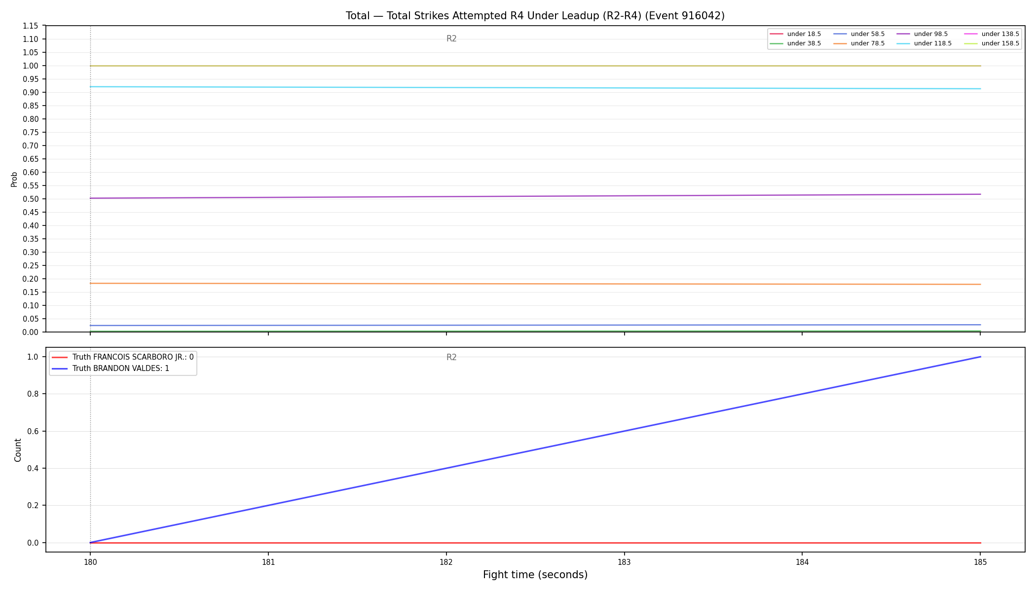 Stats/Round/Total Unders/Total Strikes Attempted/Round 04/916042 Round 04 Under Leadup — Dev
