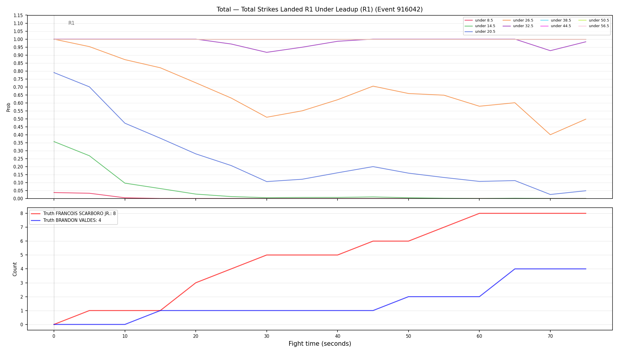 Stats/Round/Total Unders/Total Strikes Landed/Round 01/916042 Round 01 Under Leadup — Dev