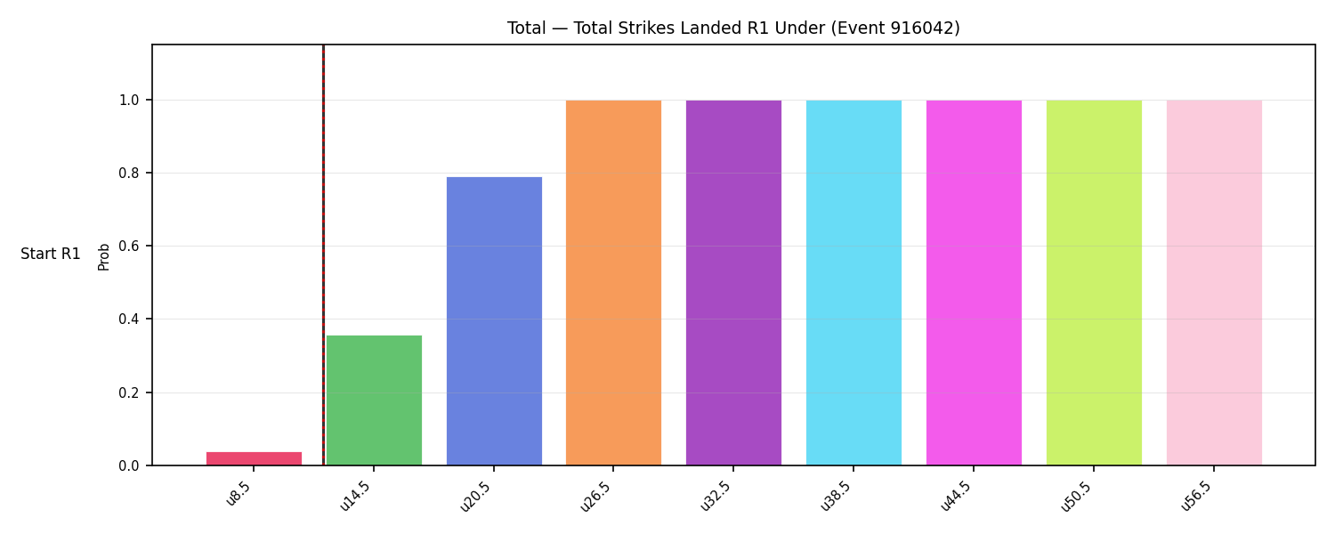 Stats/Round/Total Unders/Total Strikes Landed/Round 01/916042 Round 01 Under Snapshots — Dev