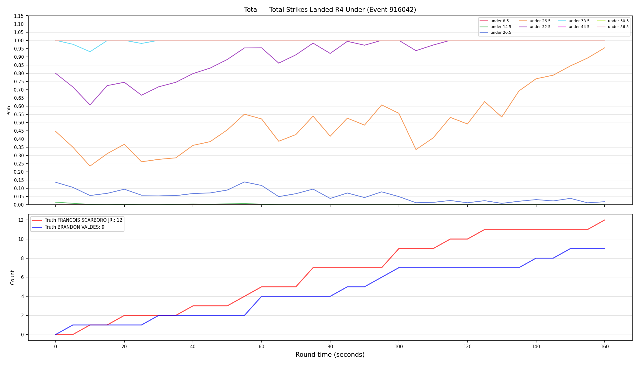 Stats/Round/Total Unders/Total Strikes Landed/Round 04/916042 Round 04 Under — Dev