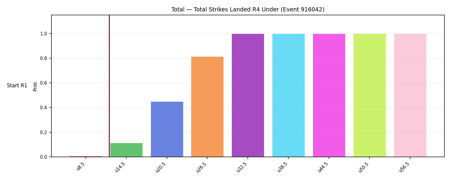 Stats/Round/Total Unders/Total Strikes Landed/Round 04/916042 Round 04 Under Snapshots — Dev