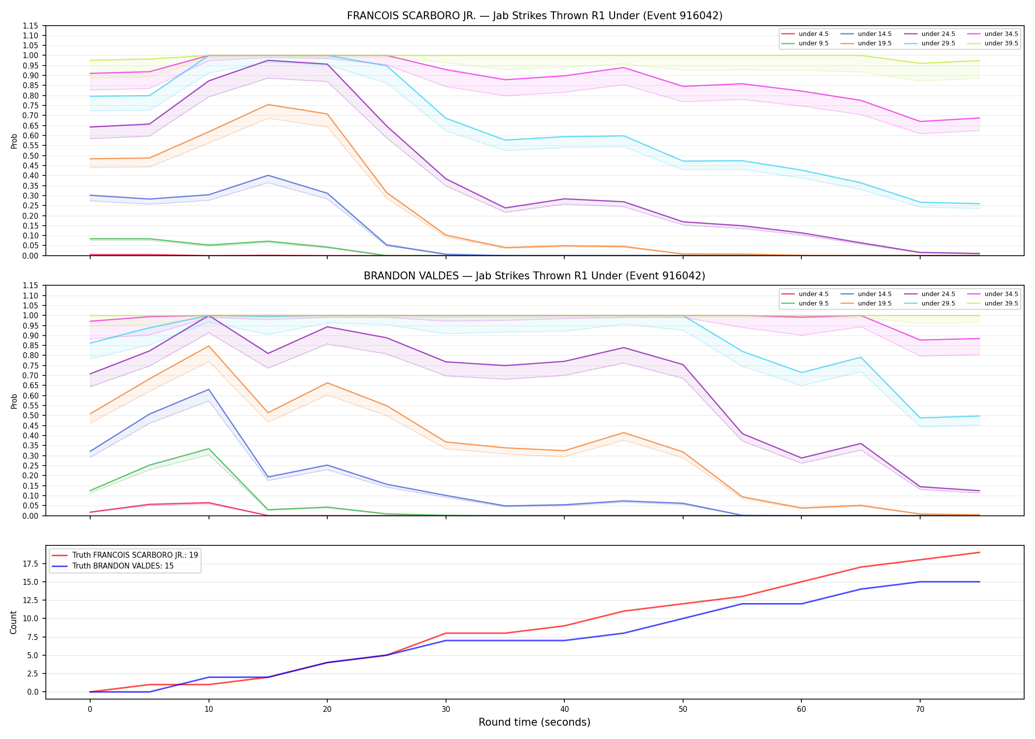 Round: Jab Strikes Thrown — round 1 — Dev