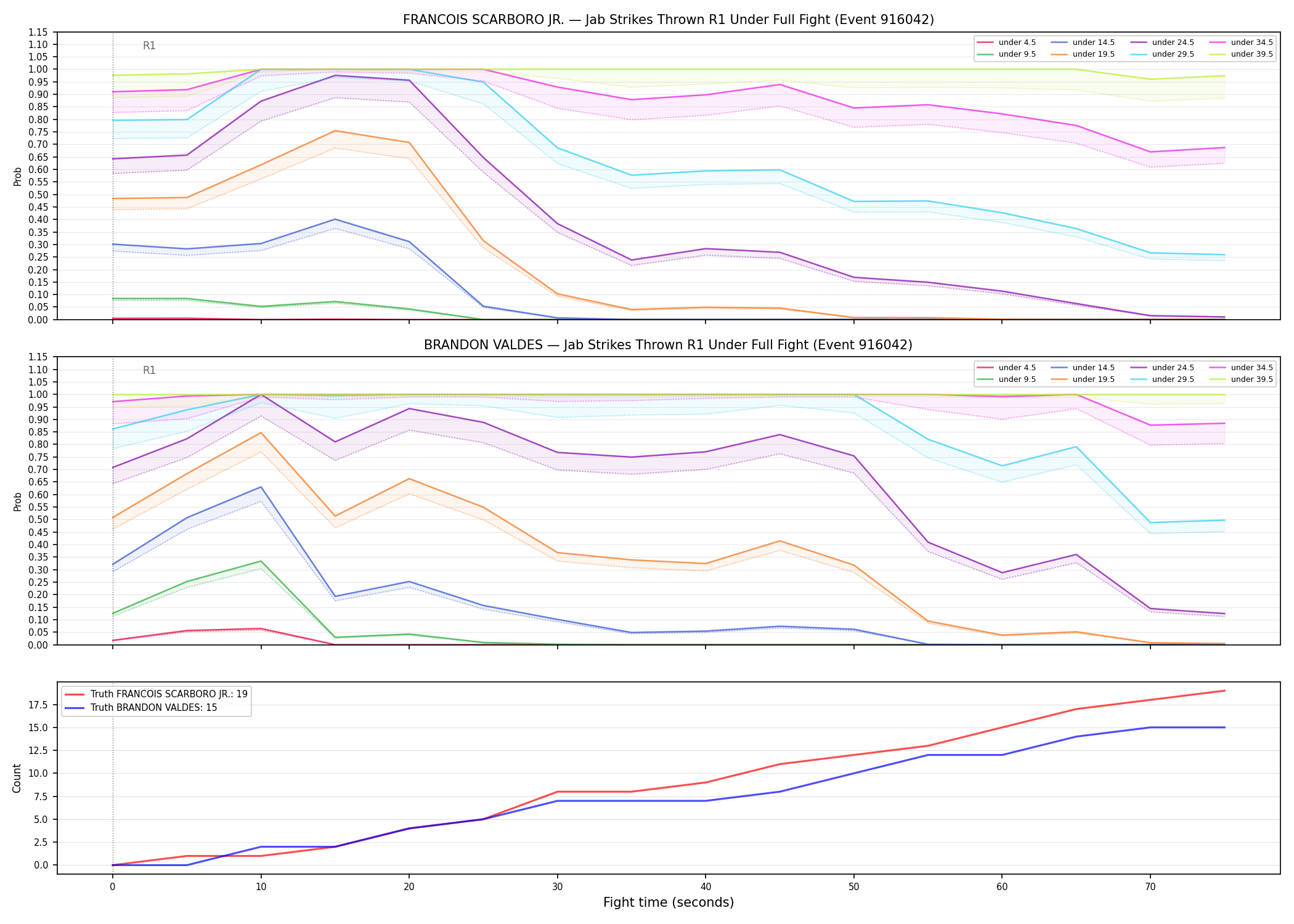 Round: Jab Strikes Thrown — round 1 — fight view — Dev