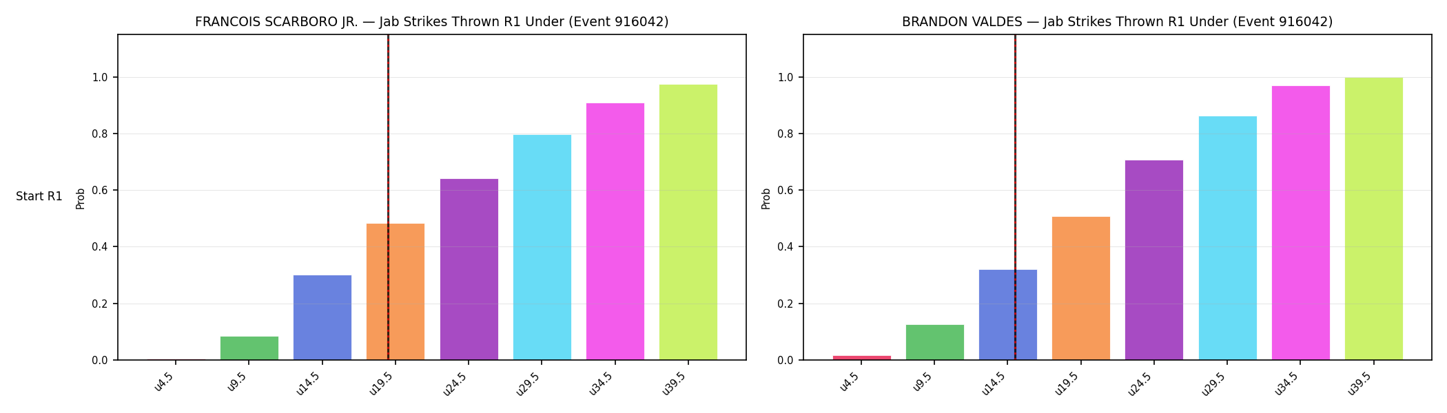 Round: Jab Strikes Thrown — round 1 — snapshots — Dev