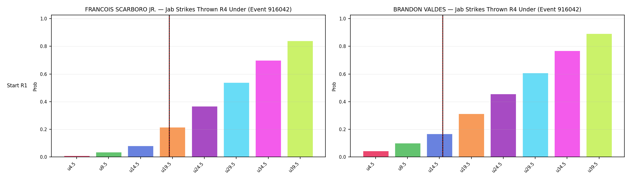 Round: Jab Strikes Thrown — round 4 — snapshots — Dev