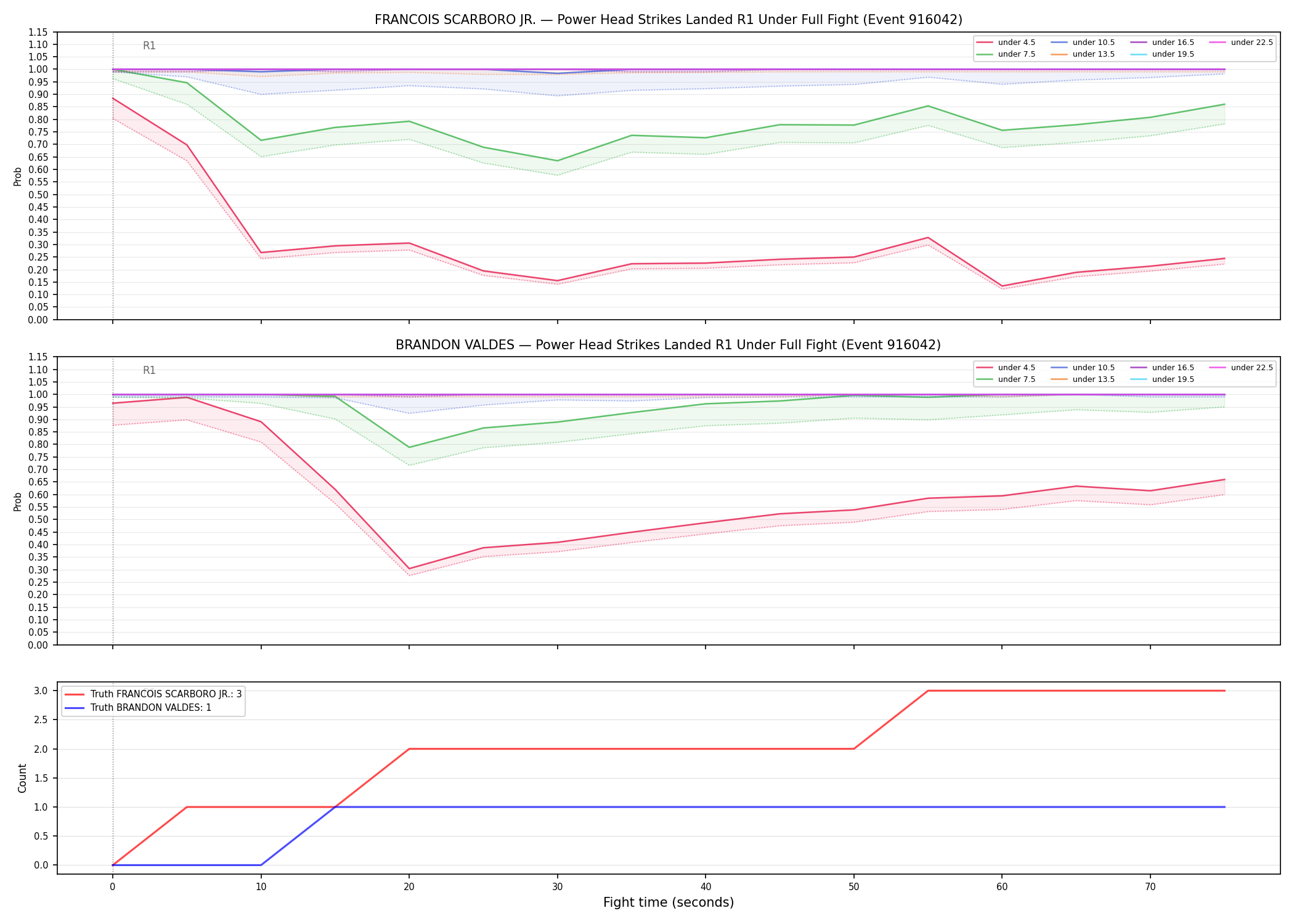Round: Power Head Strikes Landed — round 1 — fight view — Dev