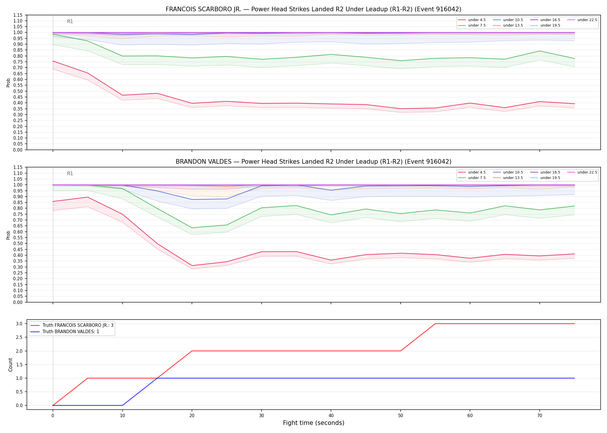 Round: Power Head Strikes Landed — round 2 — leadup — Dev