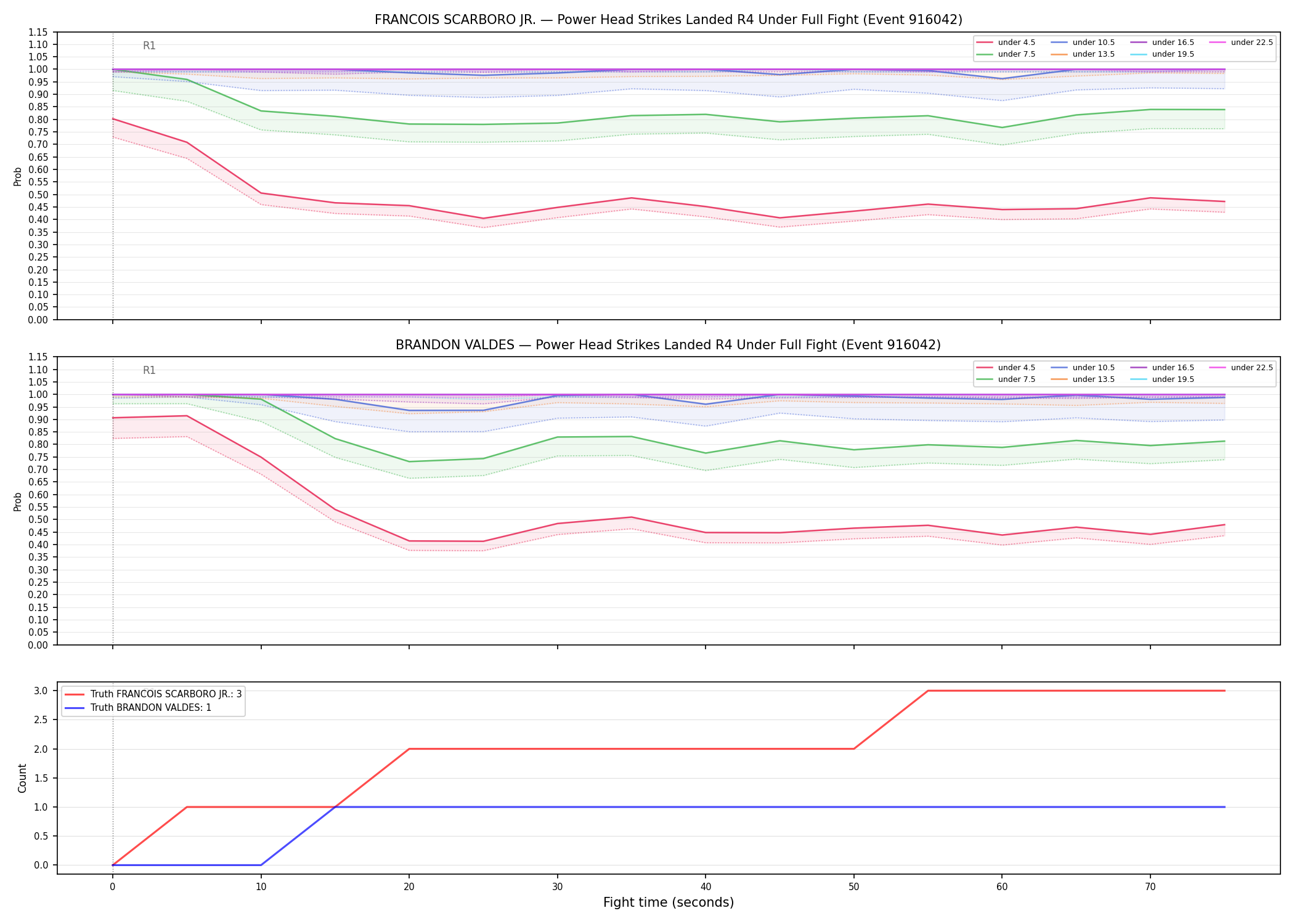 Round: Power Head Strikes Landed — round 4 — fight view — Dev