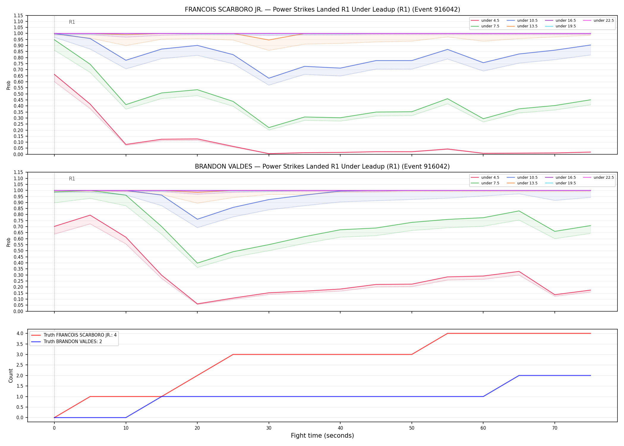 Round: Power Strikes Landed — round 1 — leadup — Dev