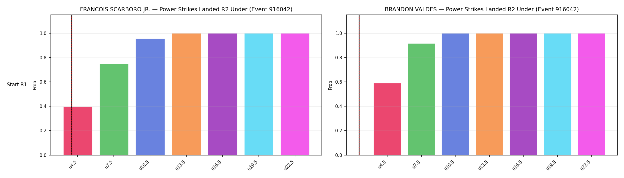 Round: Power Strikes Landed — round 2 — snapshots — Dev