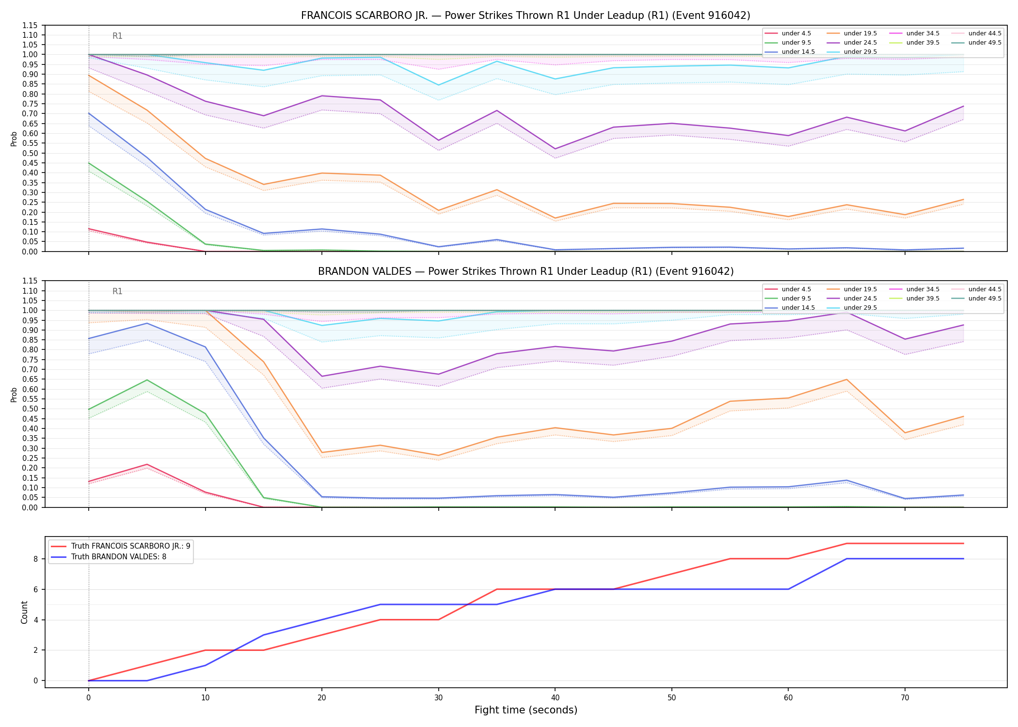 Round: Power Strikes Thrown — round 1 — leadup — Dev