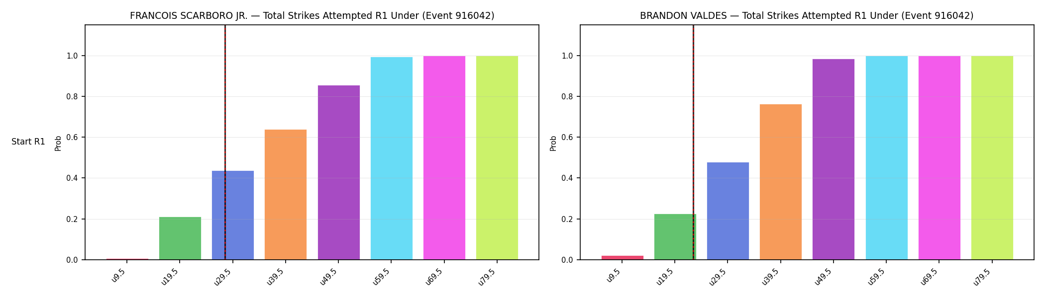 Round: Total Strikes Attempted — round 1 — snapshots — Dev