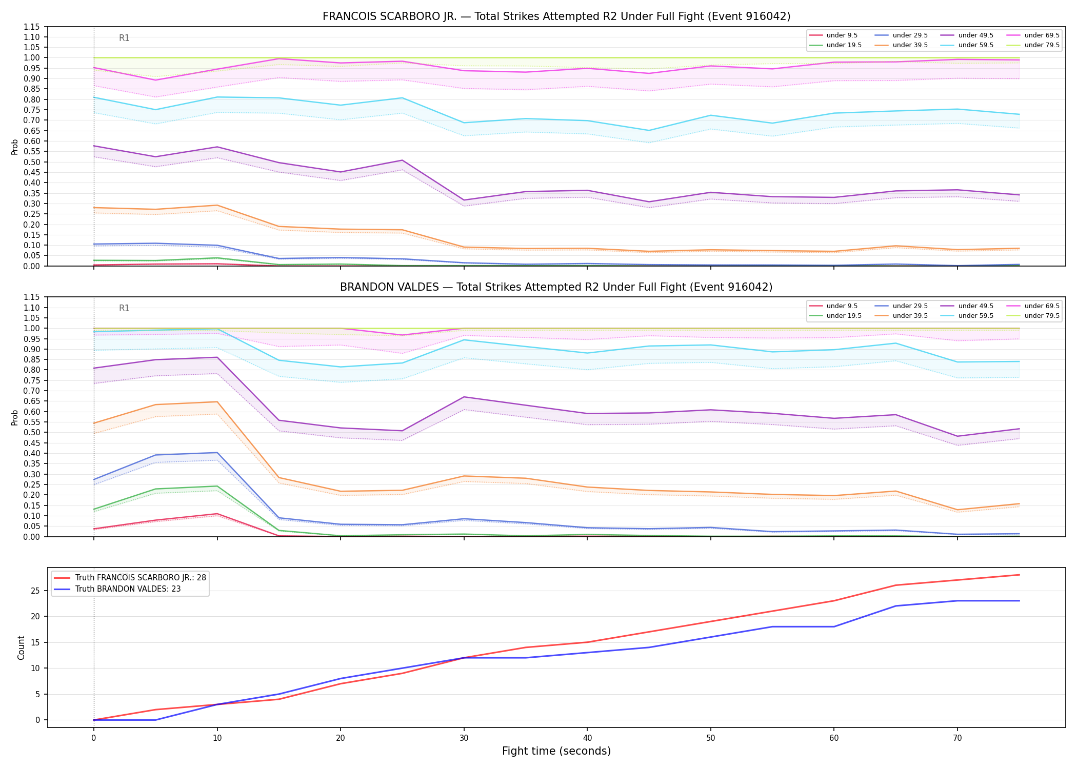 Round: Total Strikes Attempted — round 2 — fight view — Dev