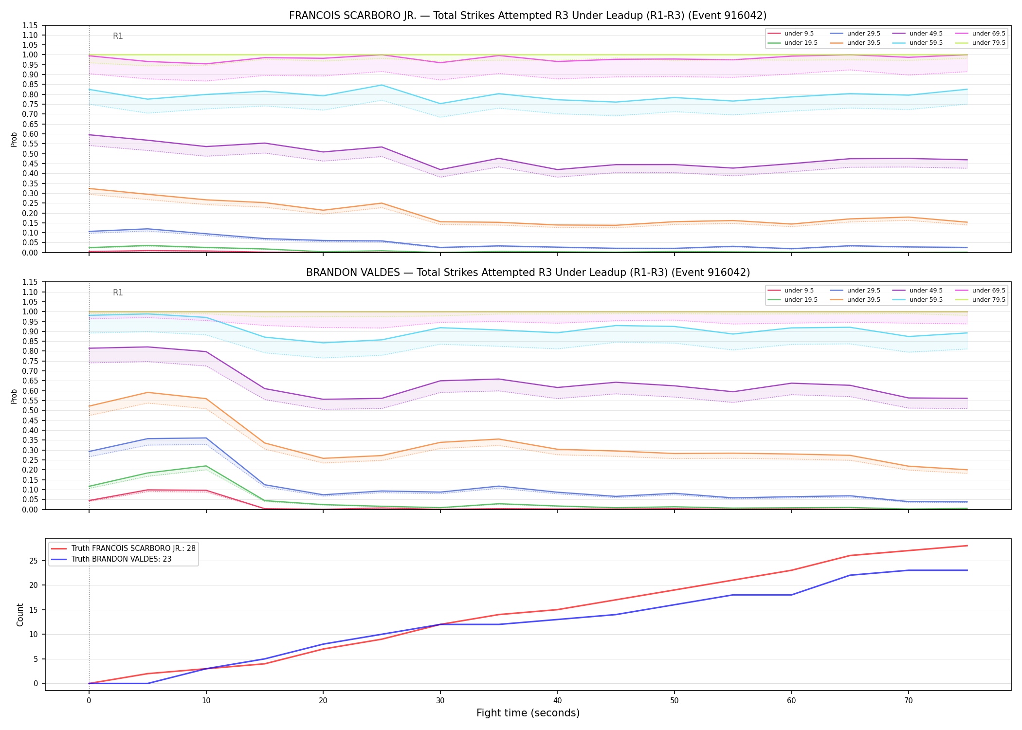 Round: Total Strikes Attempted — round 3 — leadup — Dev
