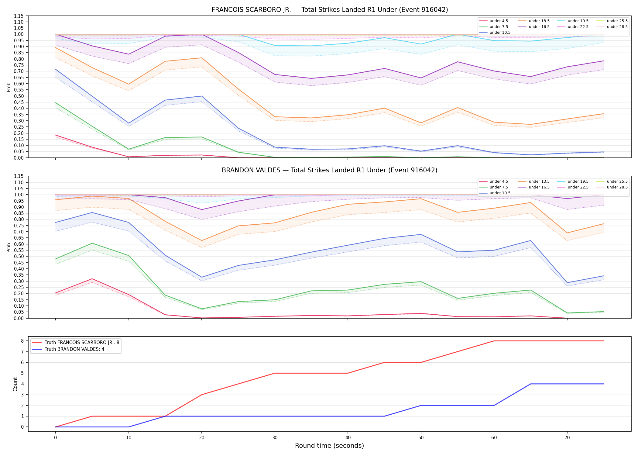 Round: Total Strikes Landed — round 1 — Dev