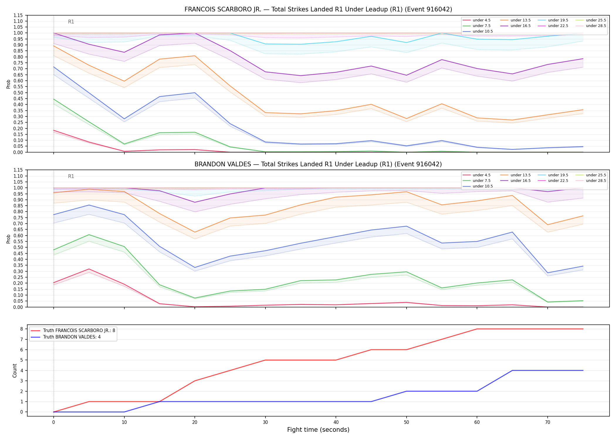 Round: Total Strikes Landed — round 1 — leadup — Dev