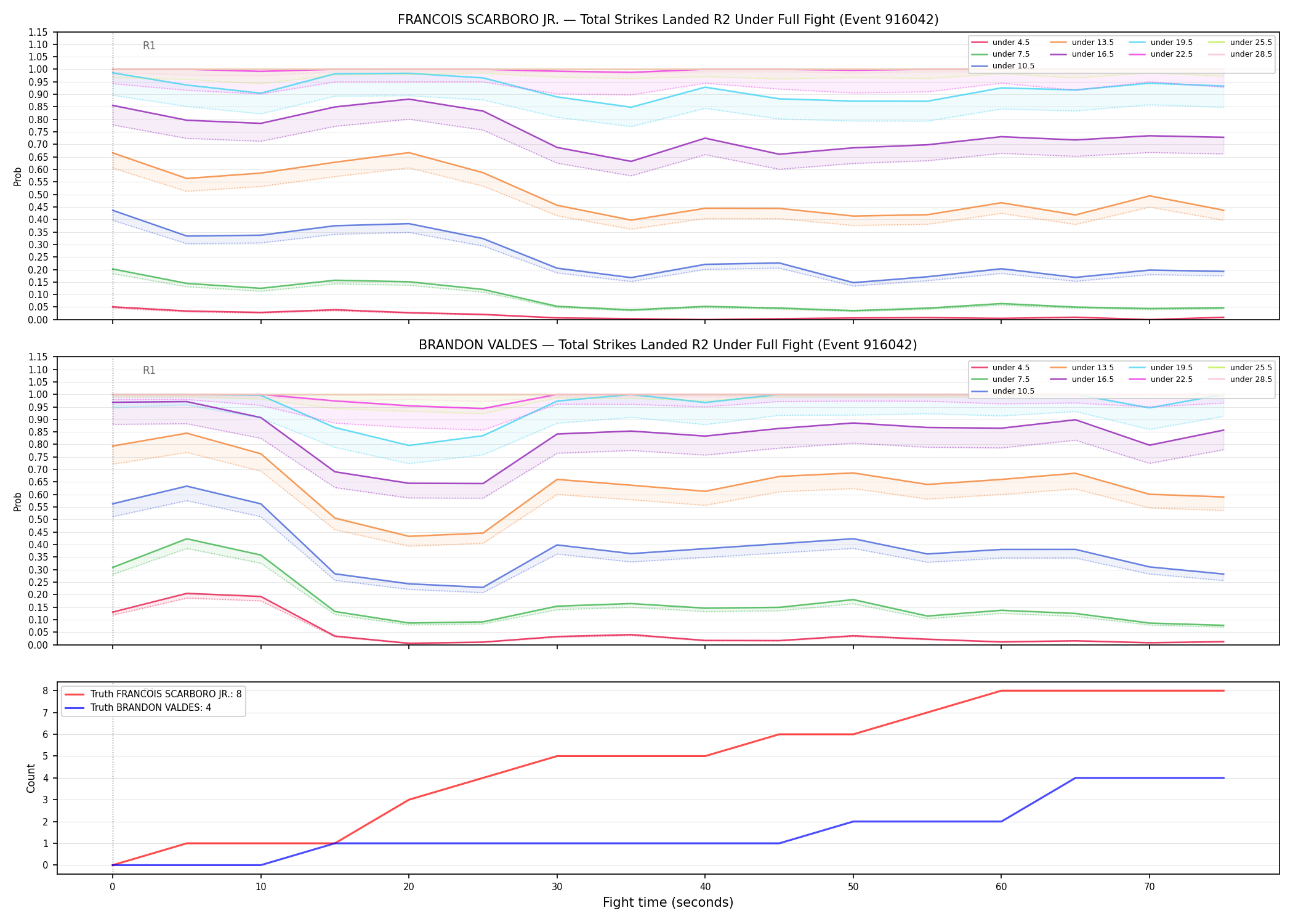 Round: Total Strikes Landed — round 2 — fight view — Dev
