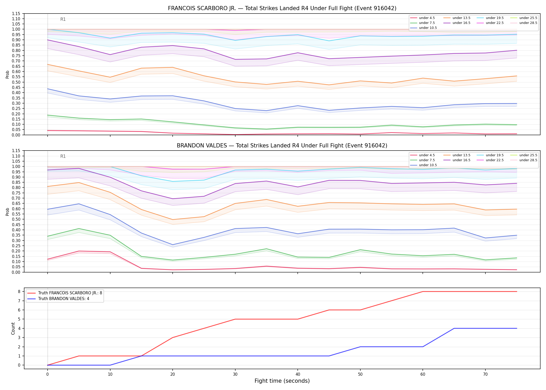 Round: Total Strikes Landed — round 4 — fight view — Dev
