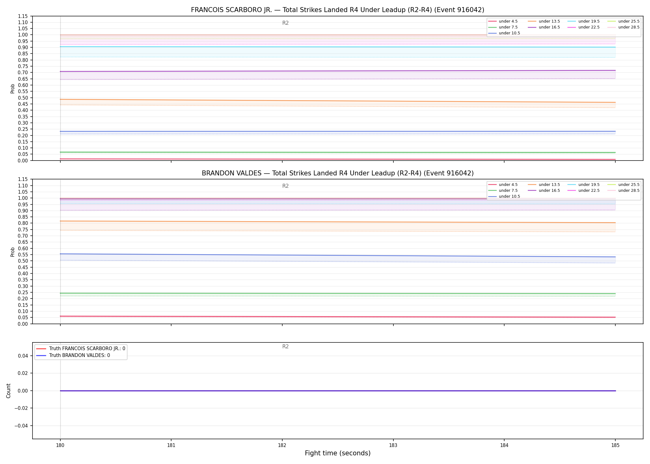 Round: Total Strikes Landed — round 4 — leadup — Dev
