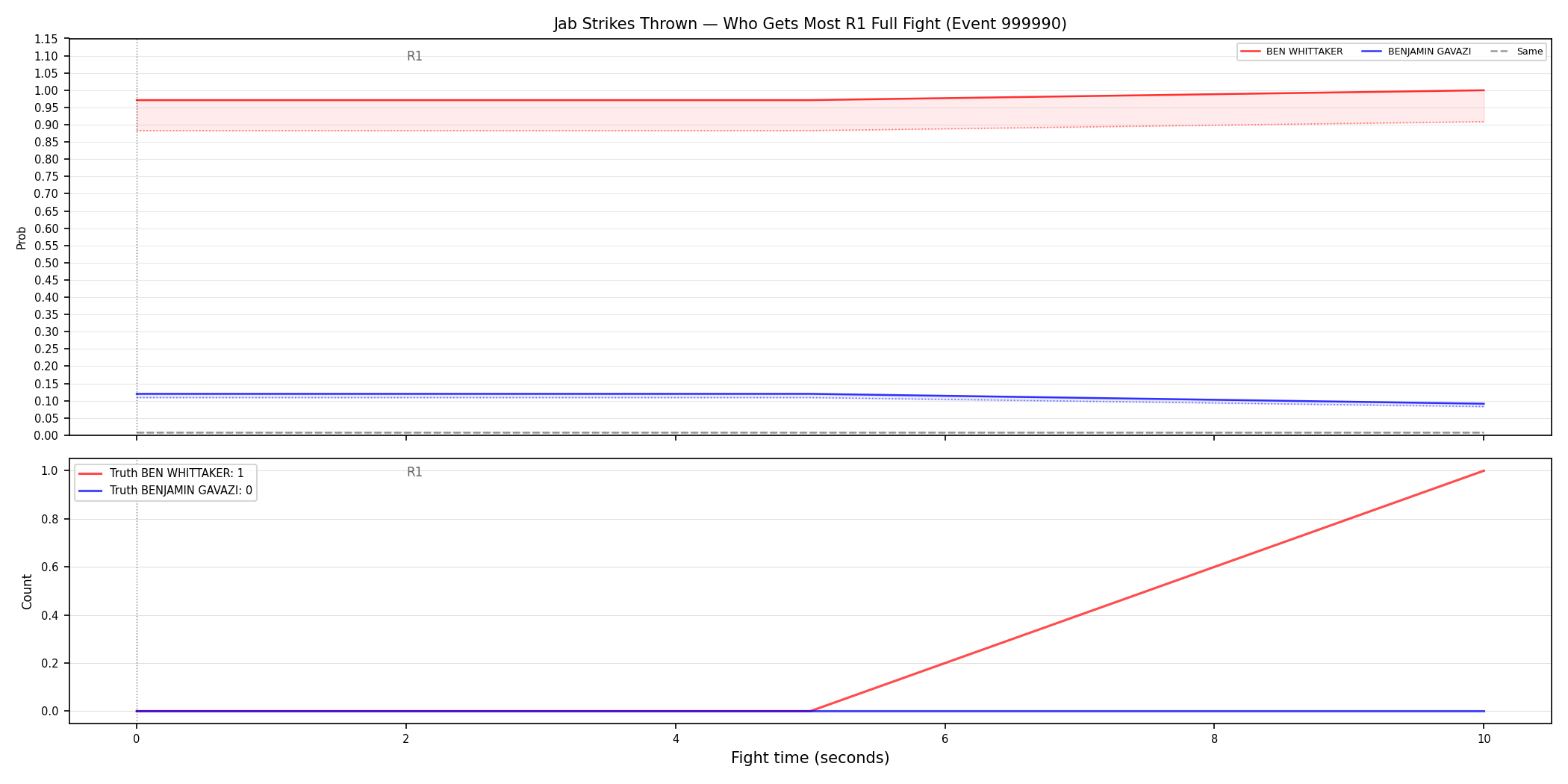 Round: Jab Strikes Thrown — round 1 — fight view — Dev