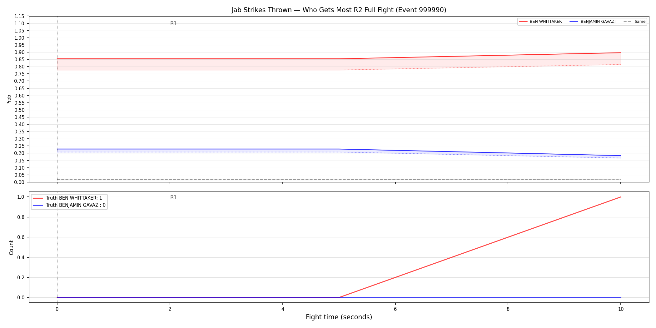 Round: Jab Strikes Thrown — round 2 — fight view — Dev