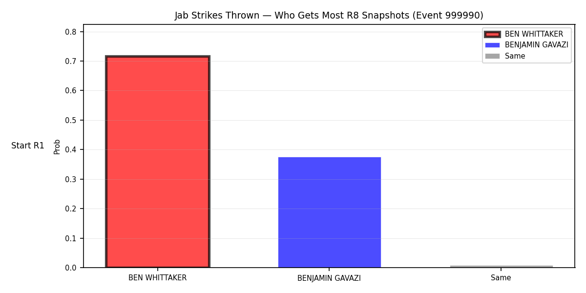 Round: Jab Strikes Thrown — round 8 — snapshots — Dev