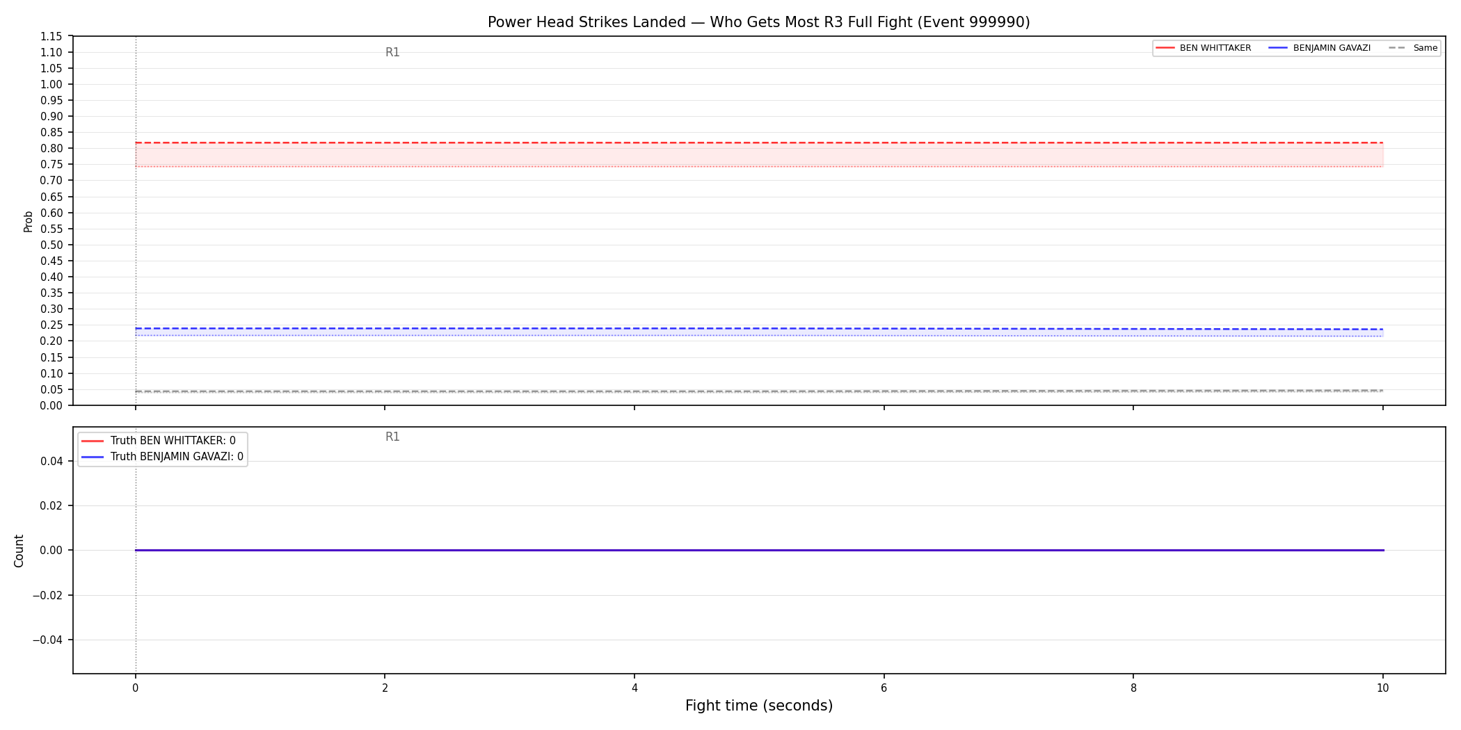 Round: Power Head Strikes Landed — round 3 — fight view — Dev