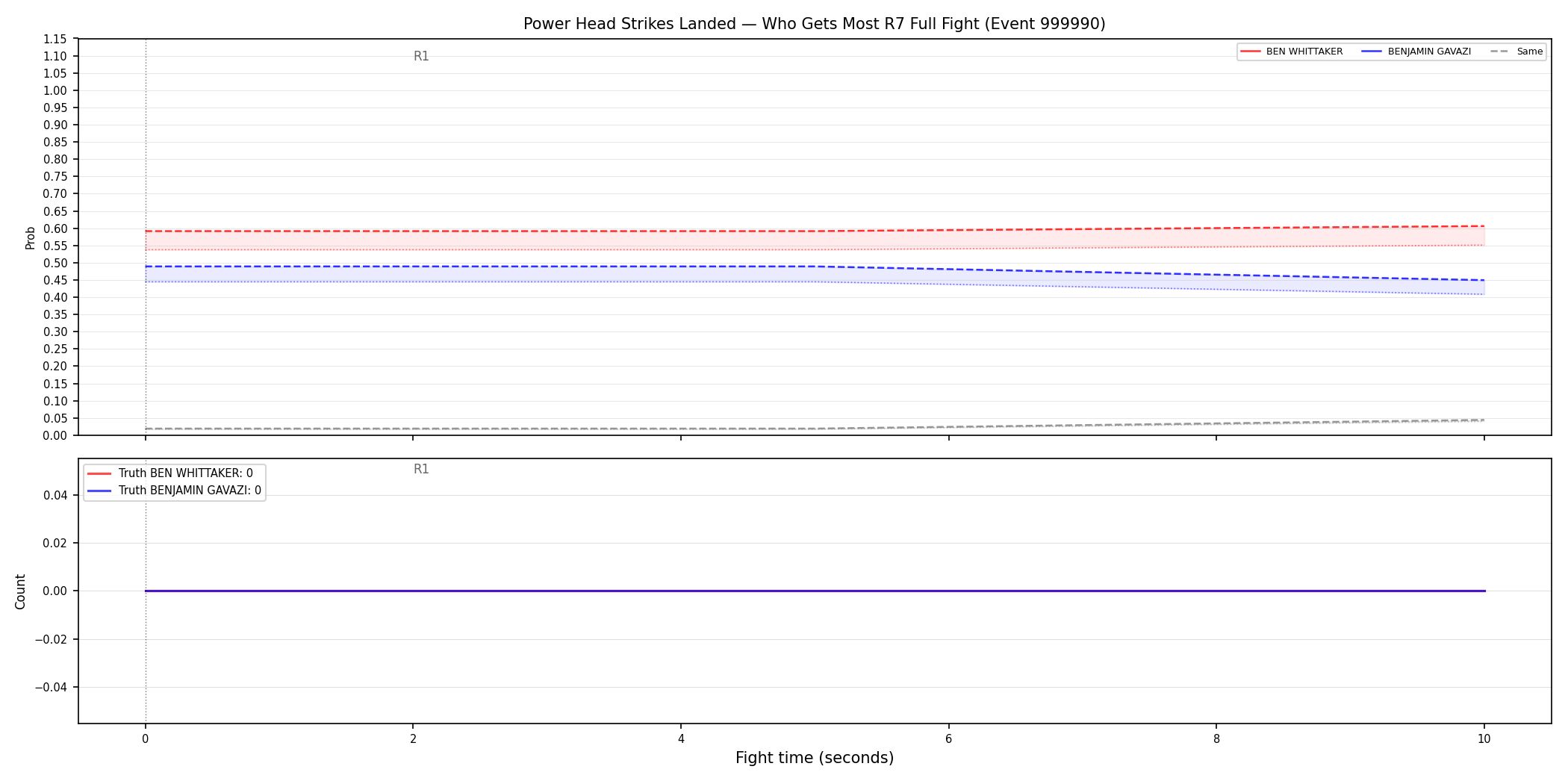 Round: Power Head Strikes Landed — round 7 — fight view — Dev