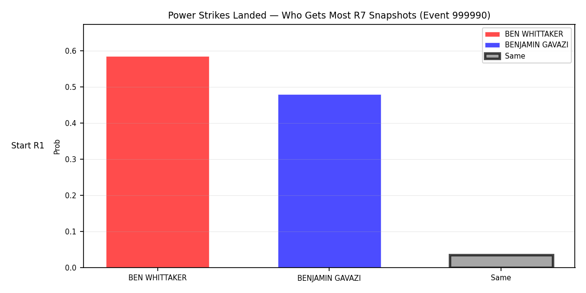 Round: Power Strikes Landed — round 7 — snapshots — Dev