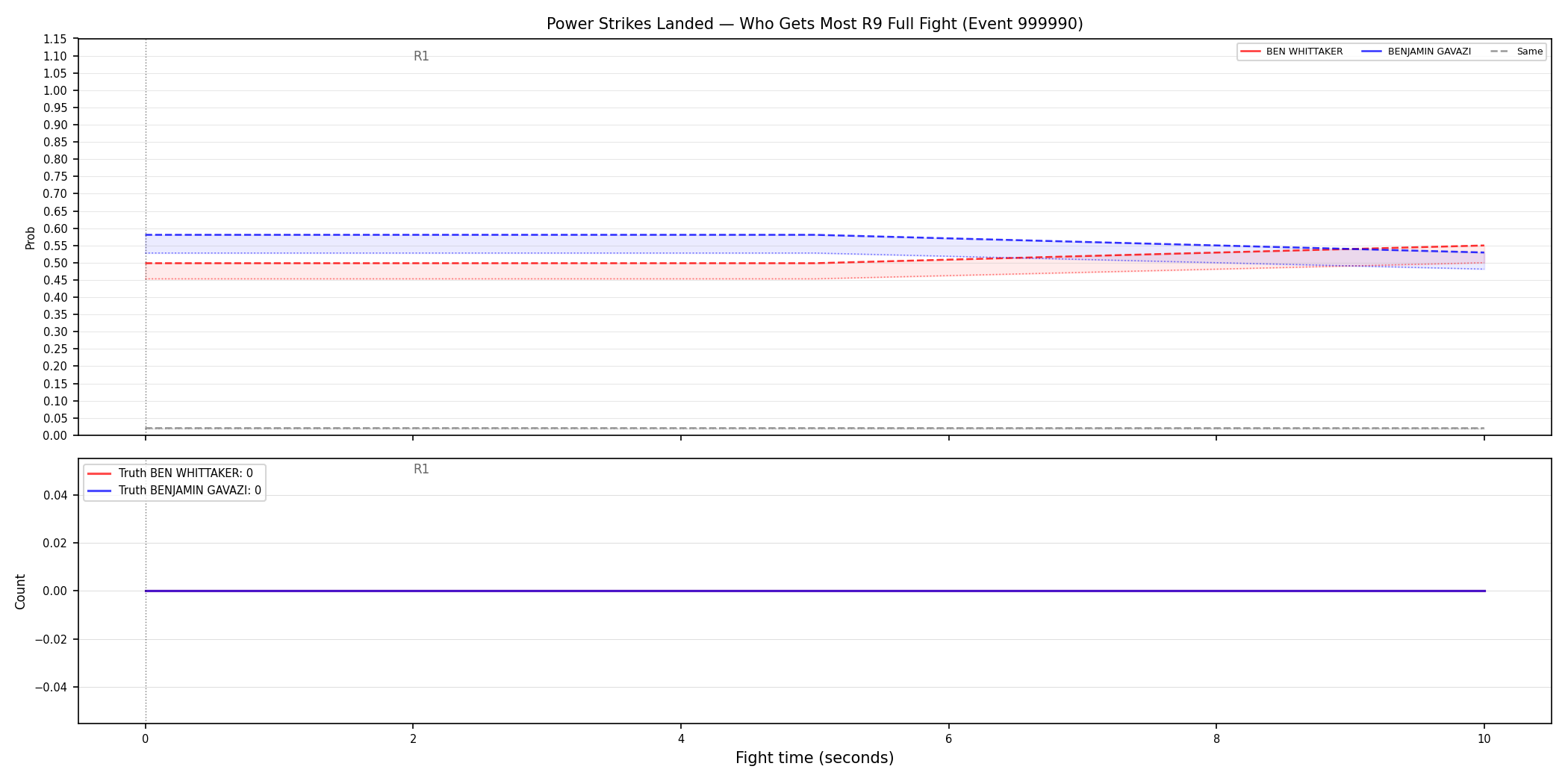Round: Power Strikes Landed — round 9 — fight view — Dev
