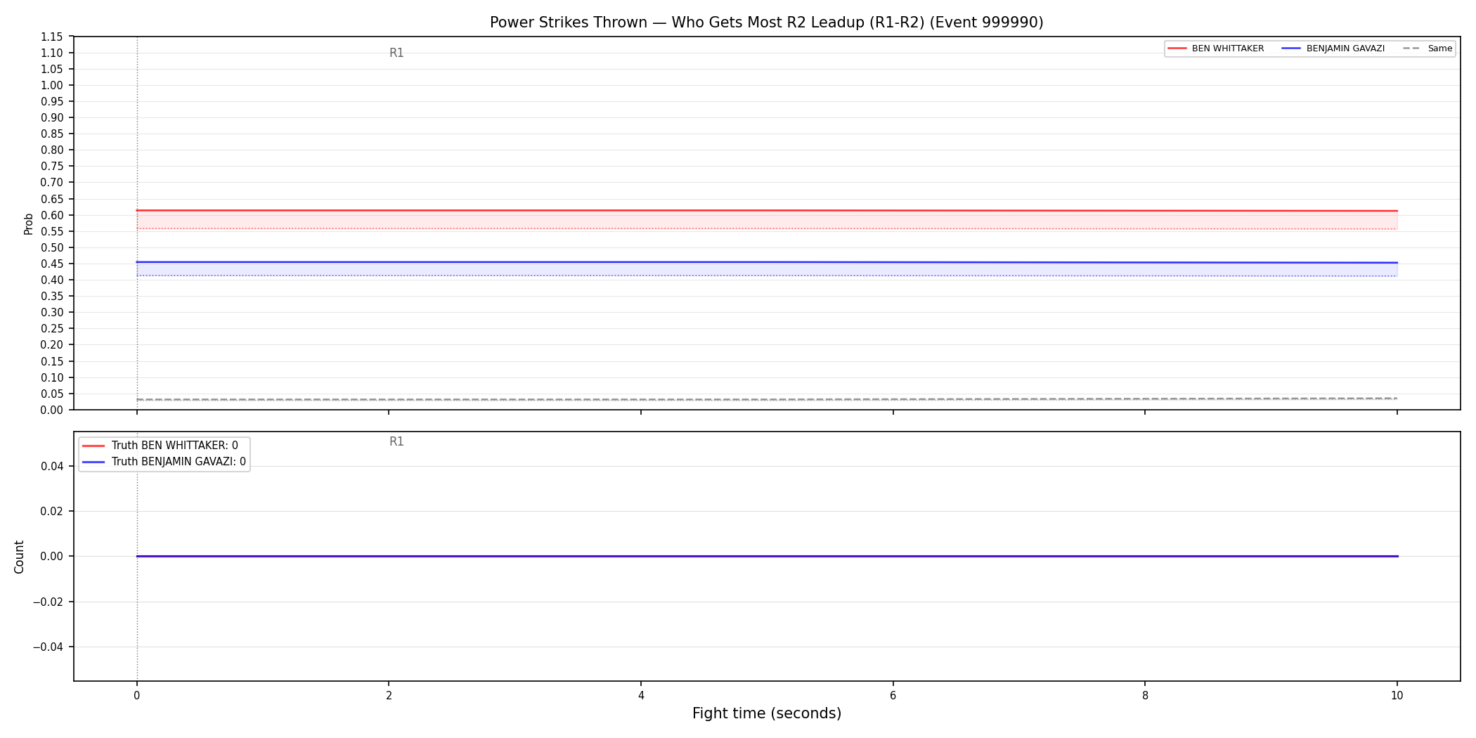 Round: Power Strikes Thrown — round 2 — leadup — Dev