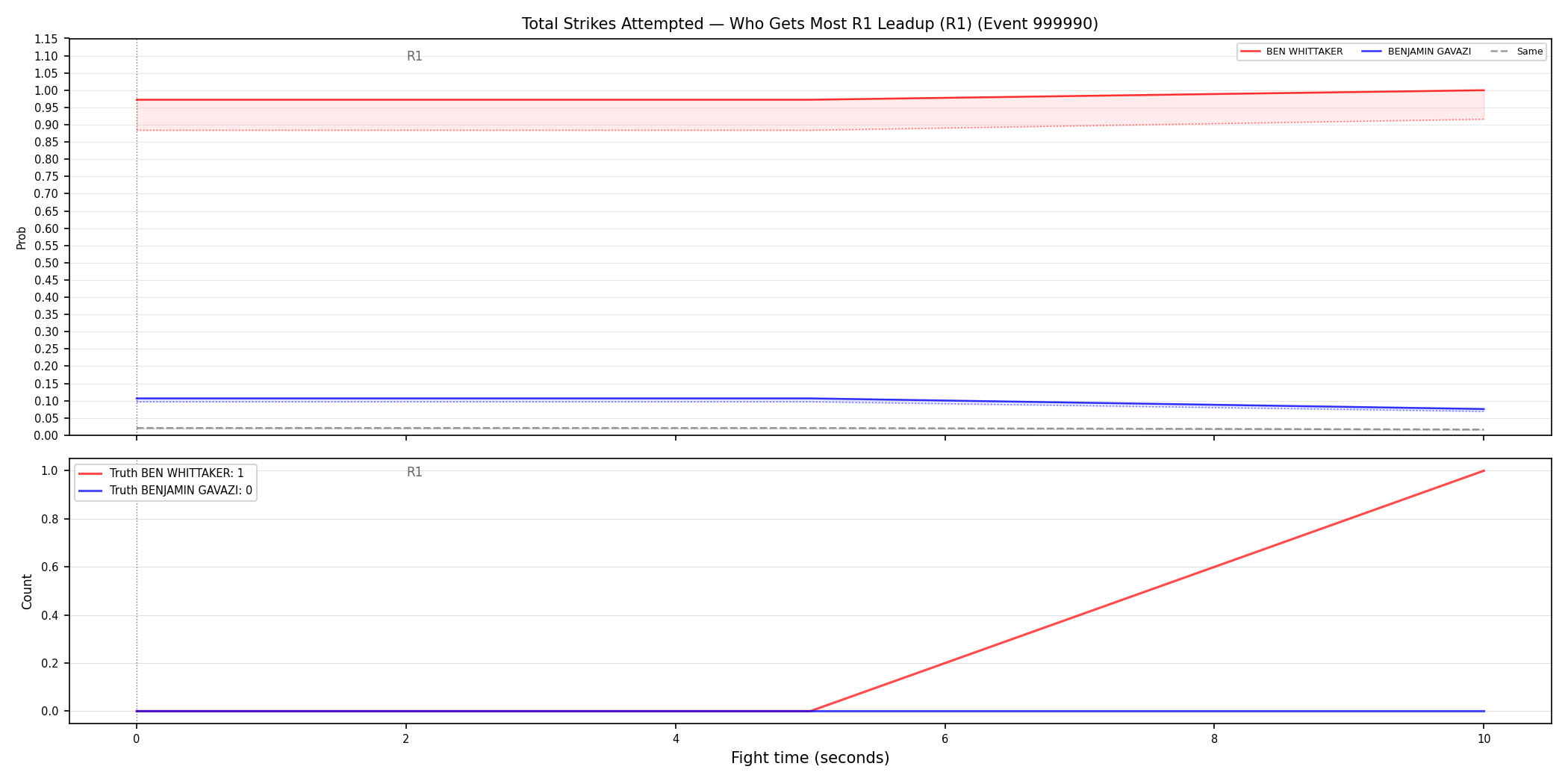 Round: Total Strikes Attempted — round 1 — leadup — Dev