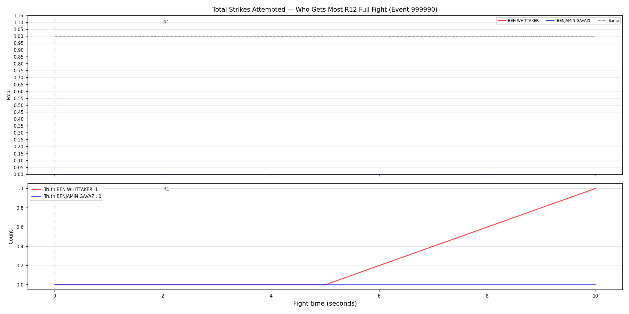Round: Total Strikes Attempted — round 12 — fight view — Dev
