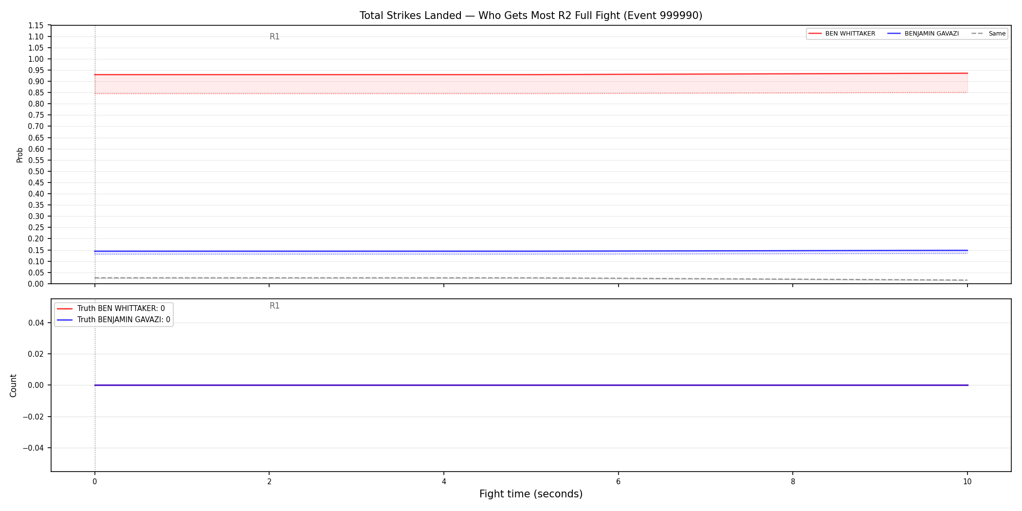 Round: Total Strikes Landed — round 2 — fight view — Dev