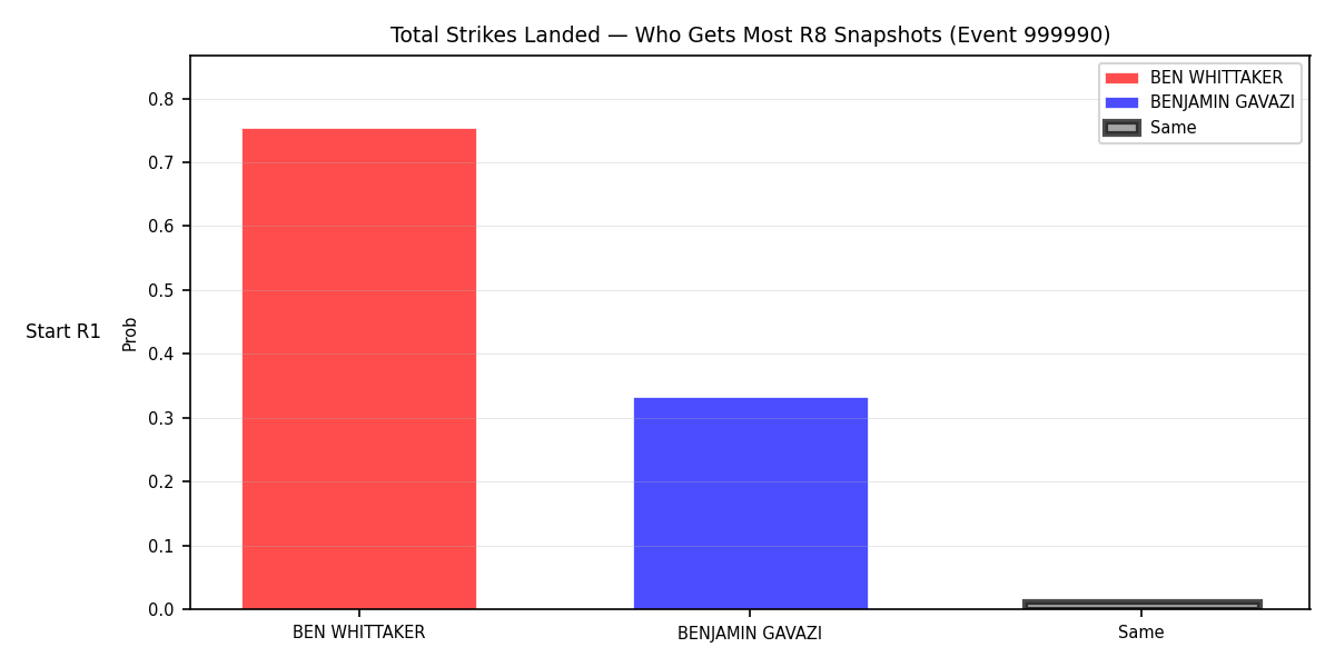 Round: Total Strikes Landed — round 8 — snapshots — Dev