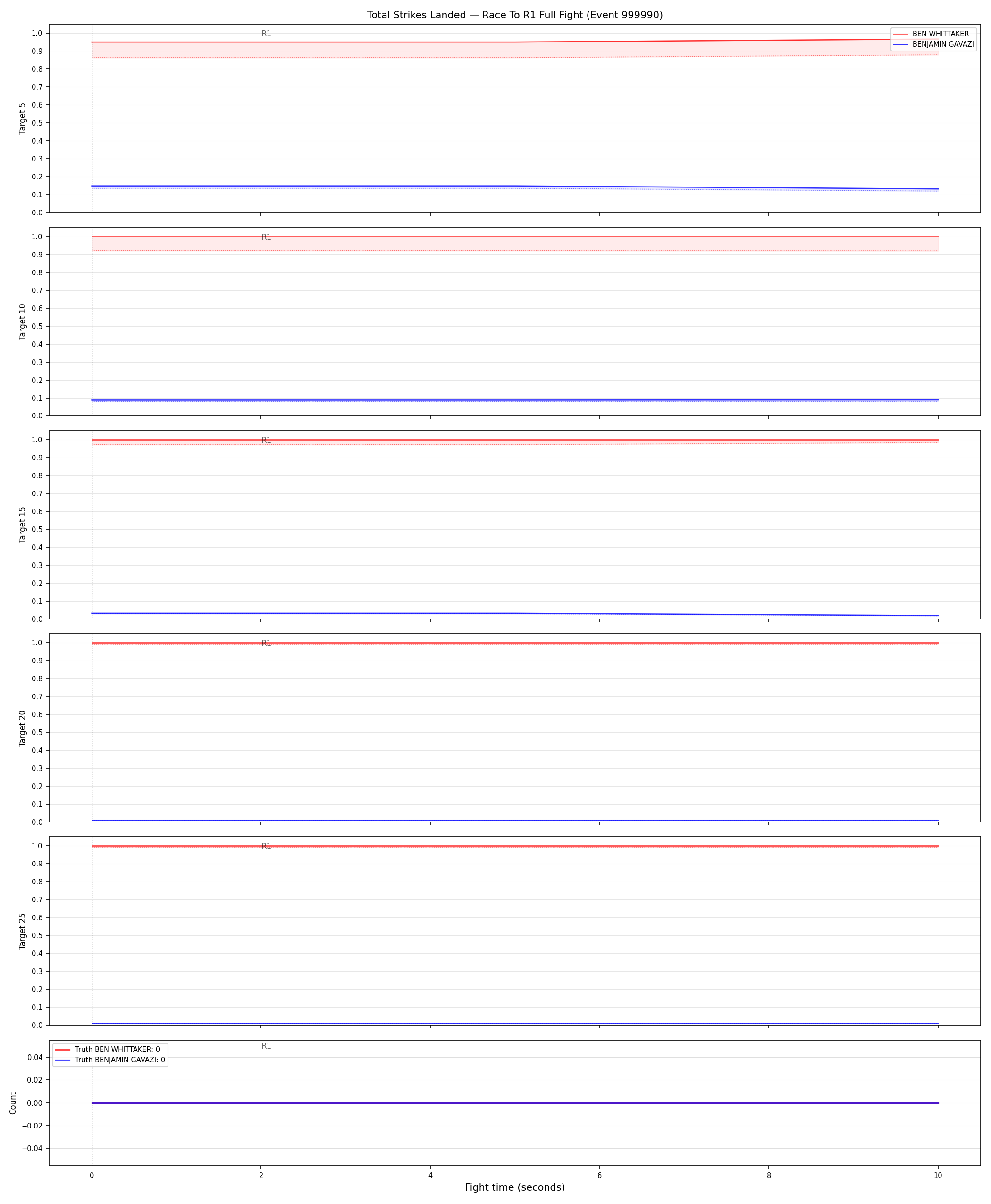 Round: Total Strikes Landed — round 1 — fight view — Dev