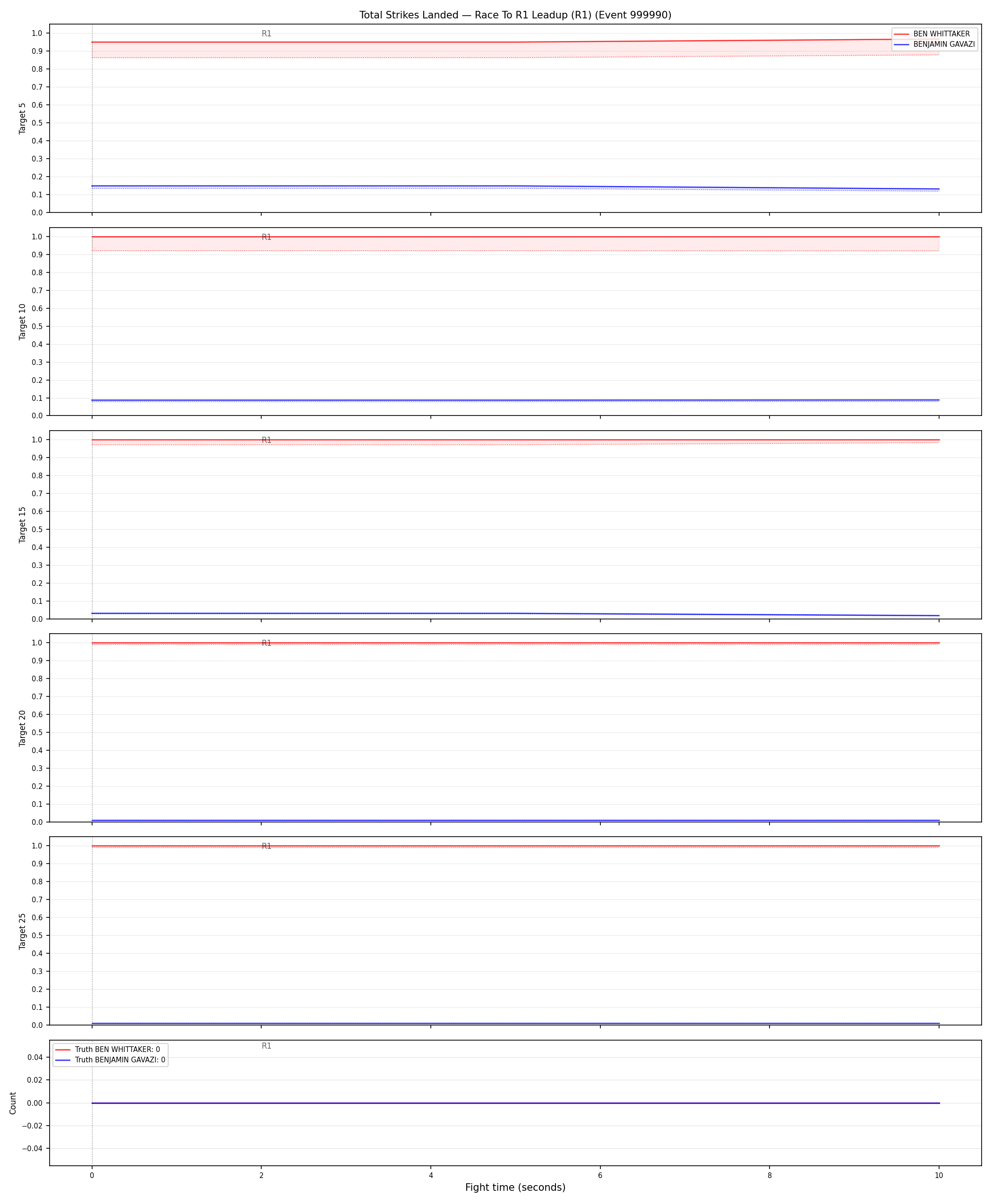 Round: Total Strikes Landed — round 1 — leadup — Dev