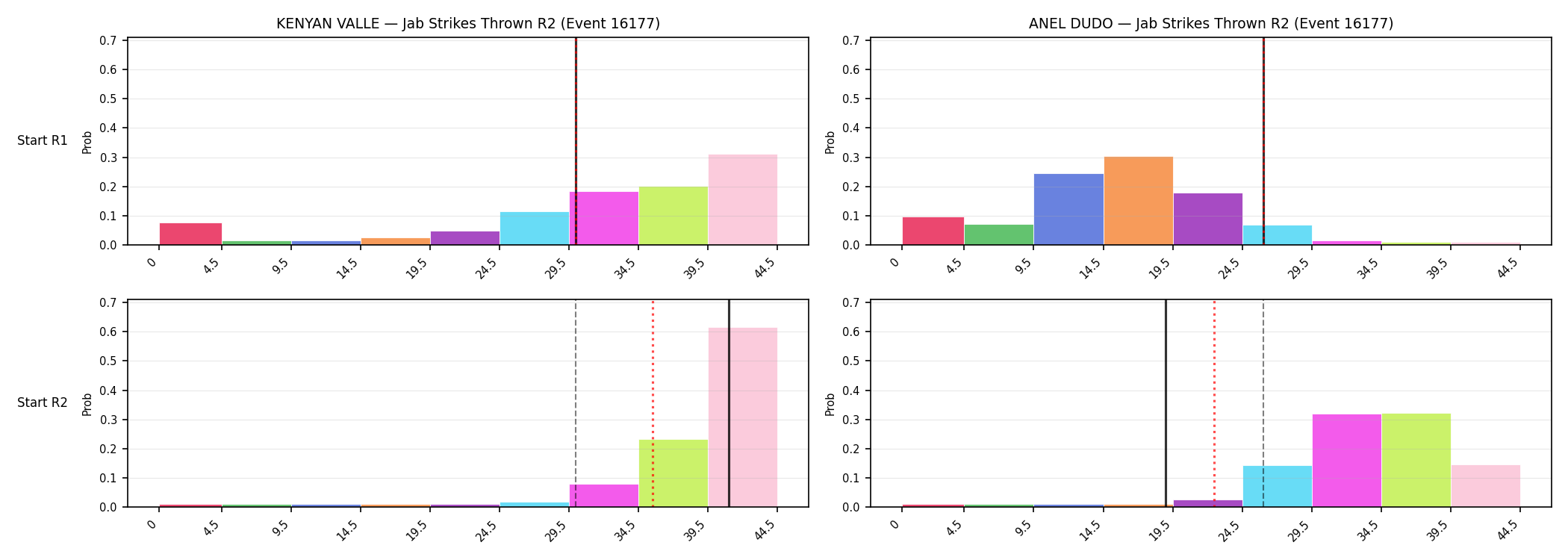 Round: Jab Strikes Thrown — round 2 — snapshots — Prod
